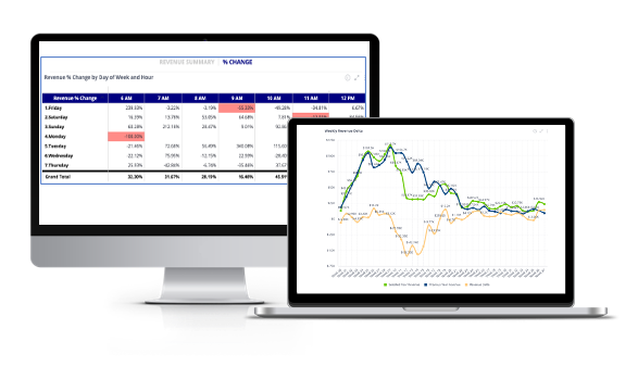 GolfNow Intel Customizable Tools GolfNow Intel's Customizable Business Reporting Tools
