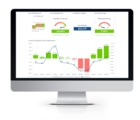 Retail and Inventory GolfNow Intel Retail and Inventory for GolfNow Intel Business Reporting Tools